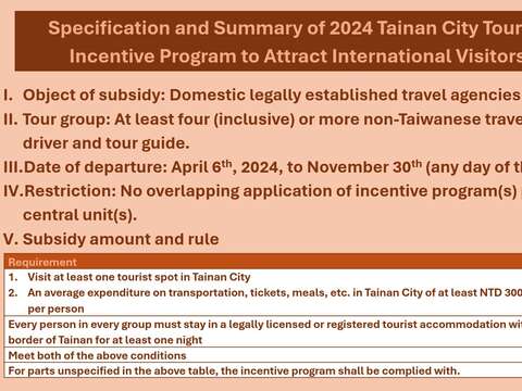 More International Travelers! Applications for the International Visitor Incentive Program Launched by the Bureau of Tourism of Tainan City Government Begins on April 1st