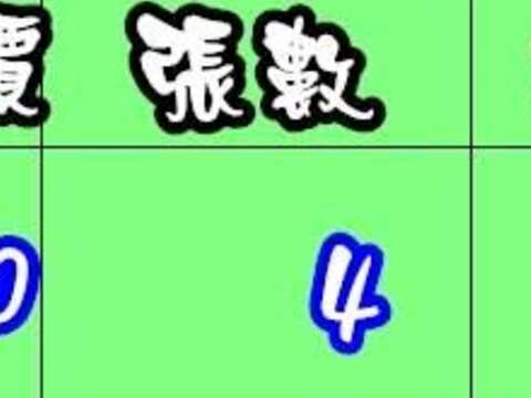 住宿好康破盘价