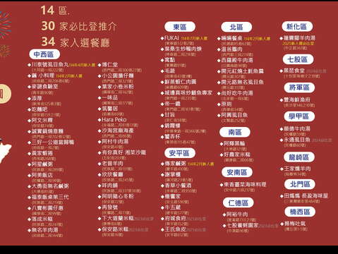 台南米其林美食地图