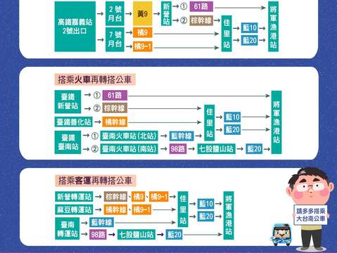2025将军吼-公车资讯