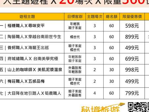 台南台湾好行主题体验游程