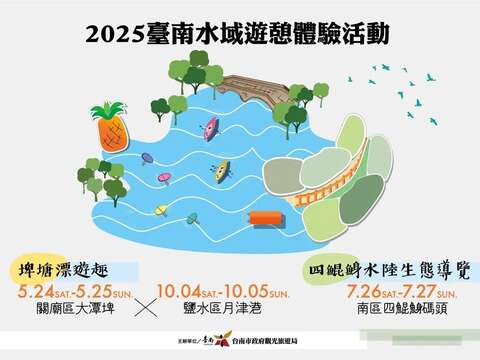2025台南水域游憩体验活动