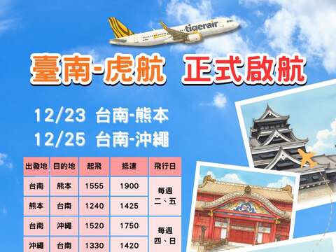 黄伟哲市长、观旅局团队与台湾虎航促成台南国际机场直飞熊本及冲绳航线