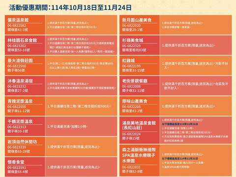 2025台南关子岭温泉美食节-合作店家优惠内容