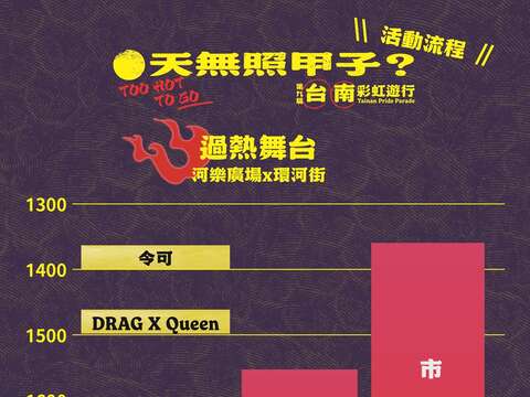 2026/03/14(六) ⎔ 13:30 市集开始 ⎔ 14:30 队伍集合 ⎔ 15:30 游行队伍出发 ⎔ 19:30 活动结束