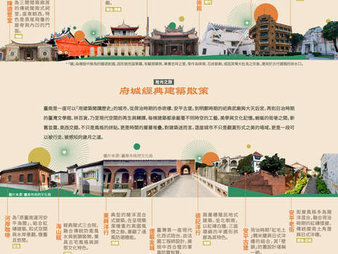 鱼头君带路电子报-府城经典建筑散策