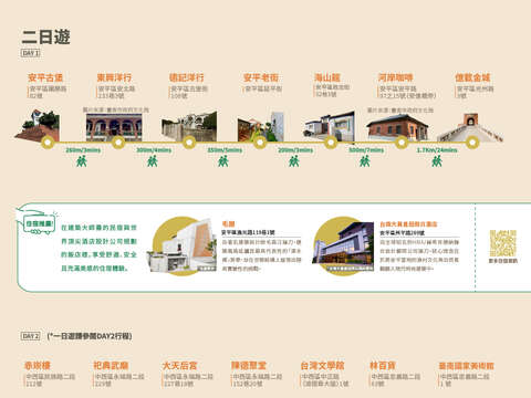 鱼头君带路电子报-两日游