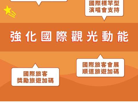 强化国际观光动能