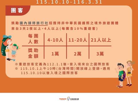 国际旅客重游加码_团客