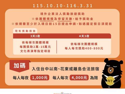 国际旅客奖励旅游加码