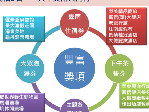 「台南旅宿網」網站啟用抽獎活動