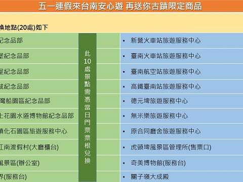 20处古蹟限定商品兑换点