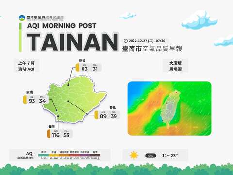 本日(12/27)上午空气品质不佳，请民众避免外出，并做好自身防护