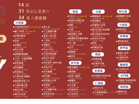 台南米其林美食地图