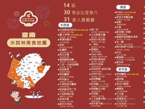 2025台南米其林美食地图-202501118更新
