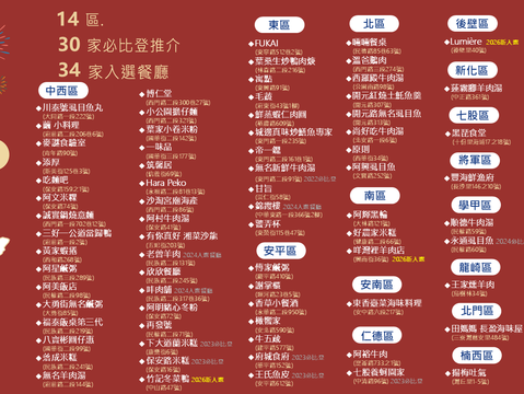 2026台南米其林美食地图-20260325更新