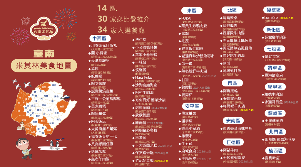 ★2026台南米其林美食地图-20260422更新