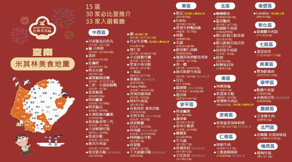 ★2026台南米其林美食地图-20260715更新