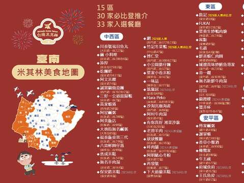 ★2026台南米其林美食地图-20260715更新