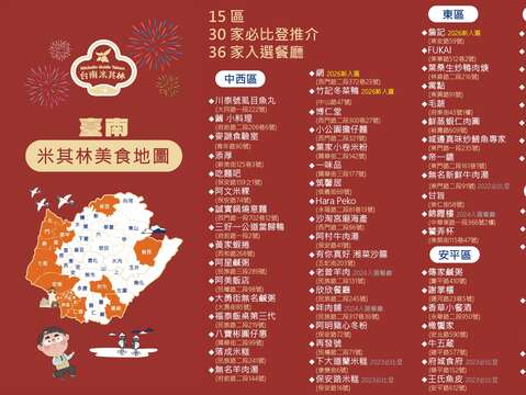 ★2026台南米其林美食地图-20260522更新