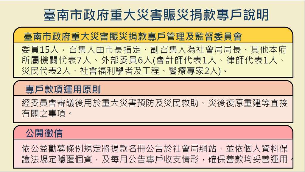 丹娜丝台风灾害捐款