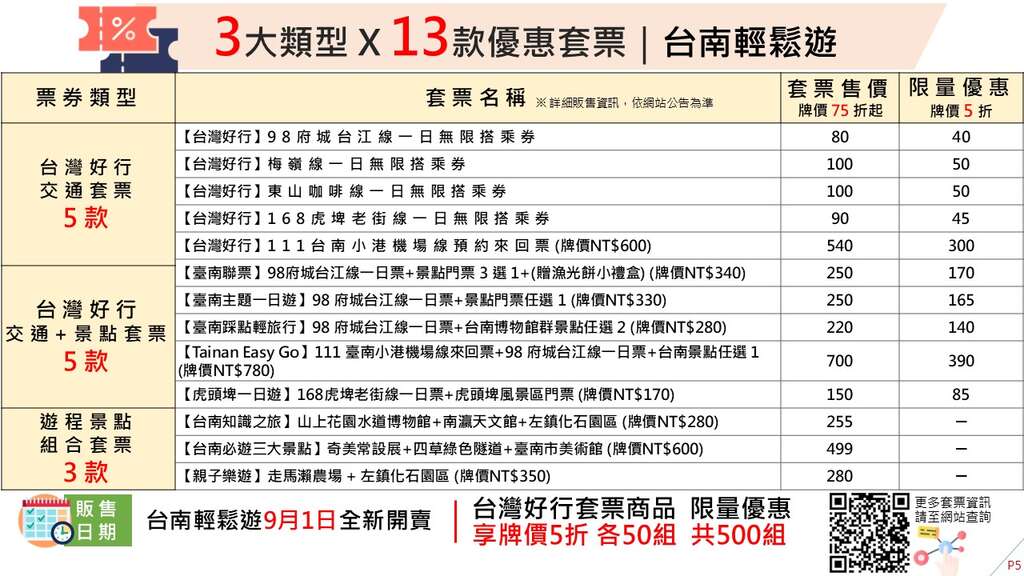 优惠套票一览表