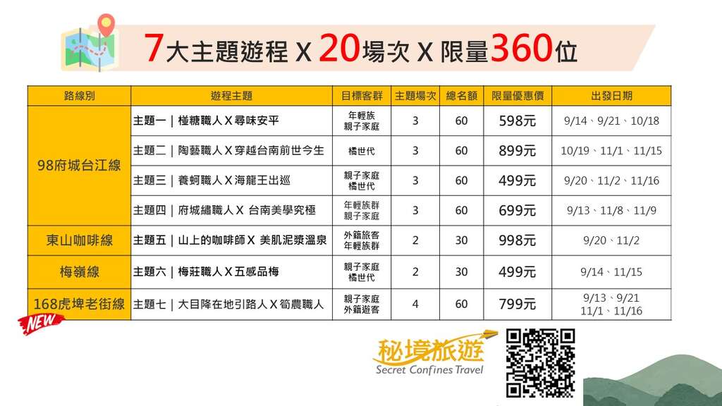 台南台湾好行主题体验游程