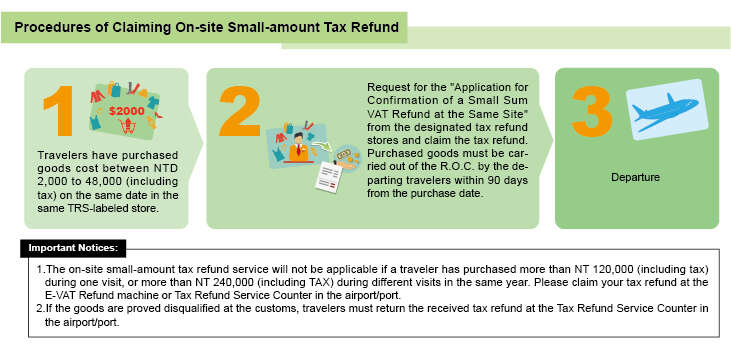 On-site small-amount tax refund procedure