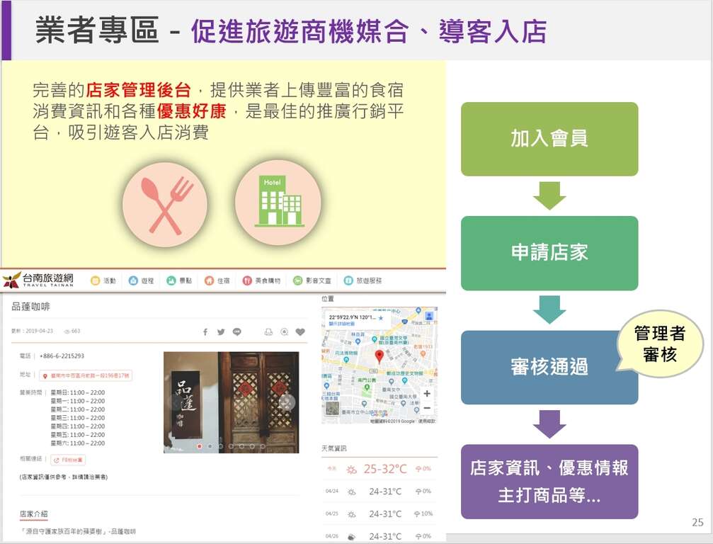 申请台南旅游网店家登录流程说明