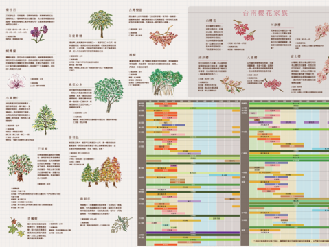 "A list of the seasons and types of flower viewing in various districts of Tainan"